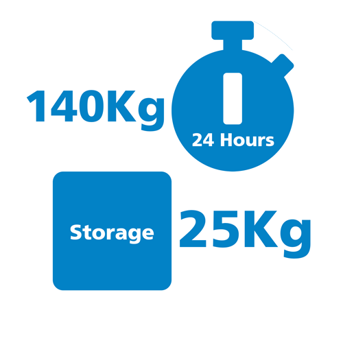 140Kg production /24 hour