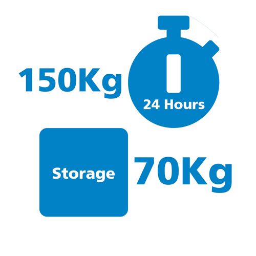 150Kg production /24 hour