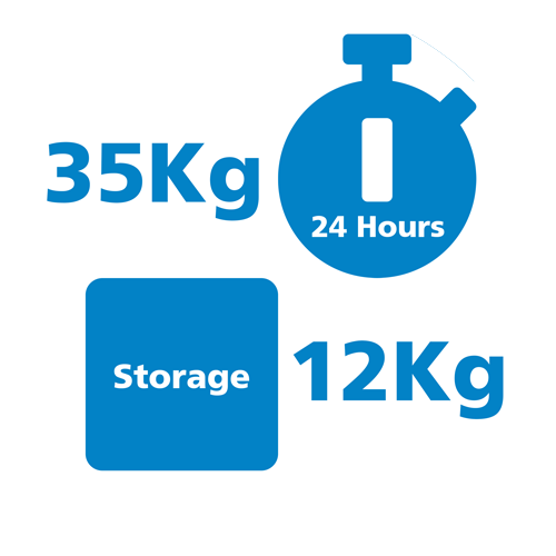 35Kg production /24 hour