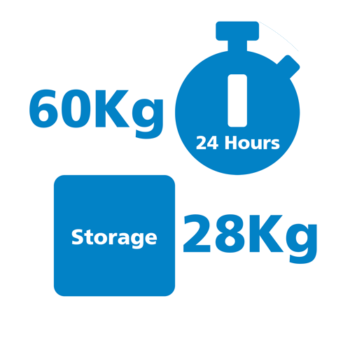 60Kg production /24 hour