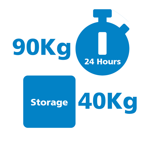 90Kg production /24 hour